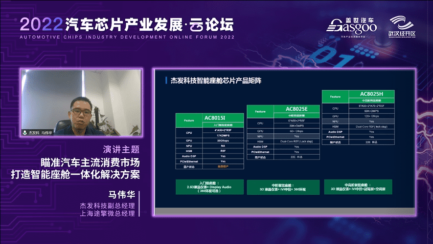杰发科技马伟华：打造多样化的智能座舱一体化解决方案