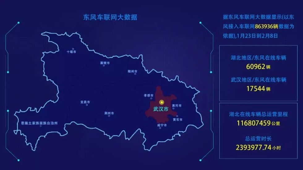 发挥核心优势 中寰卫星深度参与东风商用车“完好率中心”建设