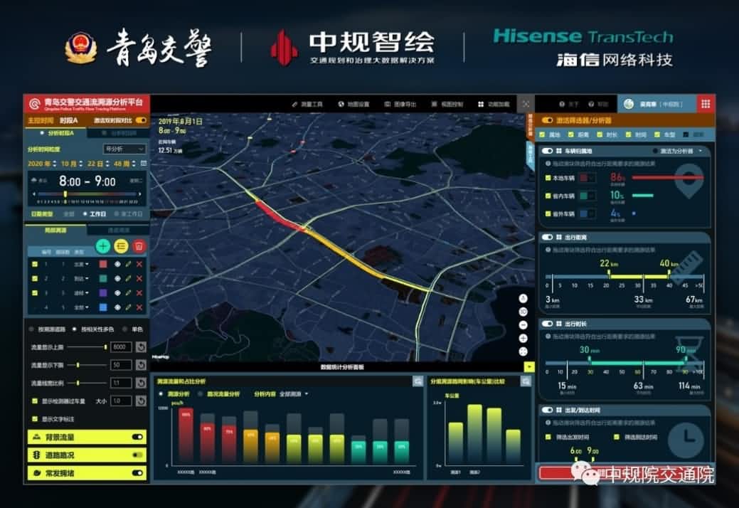 溯源车迹，智慧警勤——k8凯发位置大数据助力青岛交警交通流溯源平台建设